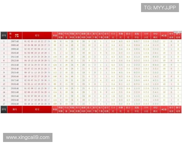 大乐透最新开奖结果与同期历史数据对比分析